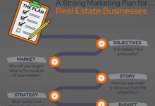 The Best Strategies for Buying Real Estate in a Competitive Market