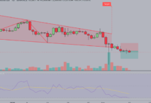 How Ethereum Price Is Impacted by Market Sentiment
