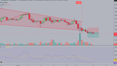 How Ethereum Price Is Impacted by Market Sentiment