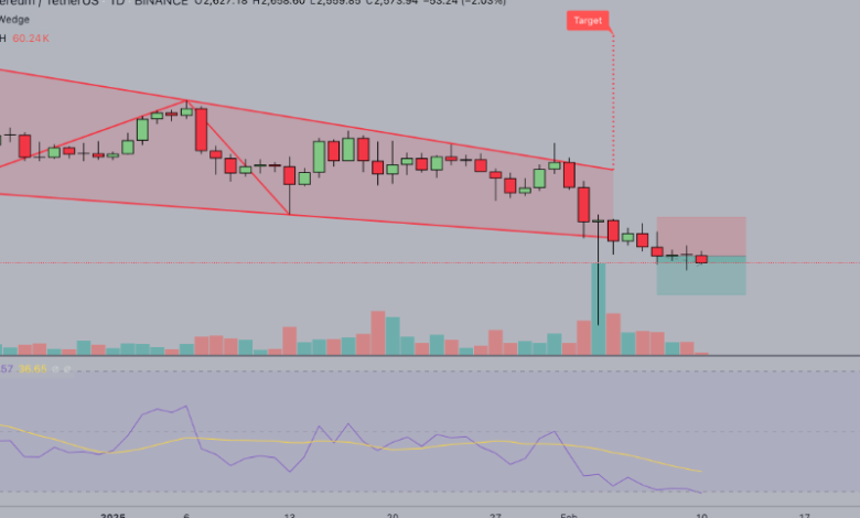 How Ethereum Price Is Impacted by Market Sentiment