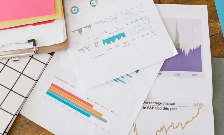 financial analytics and forecasting