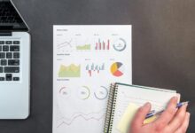 global market financial projections