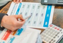 investment and market analysis