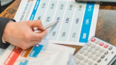 investment and market analysis