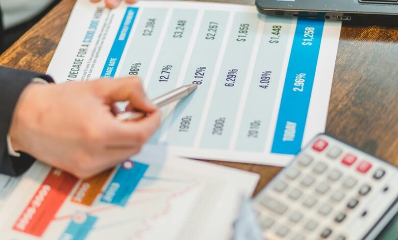 investment and market analysis