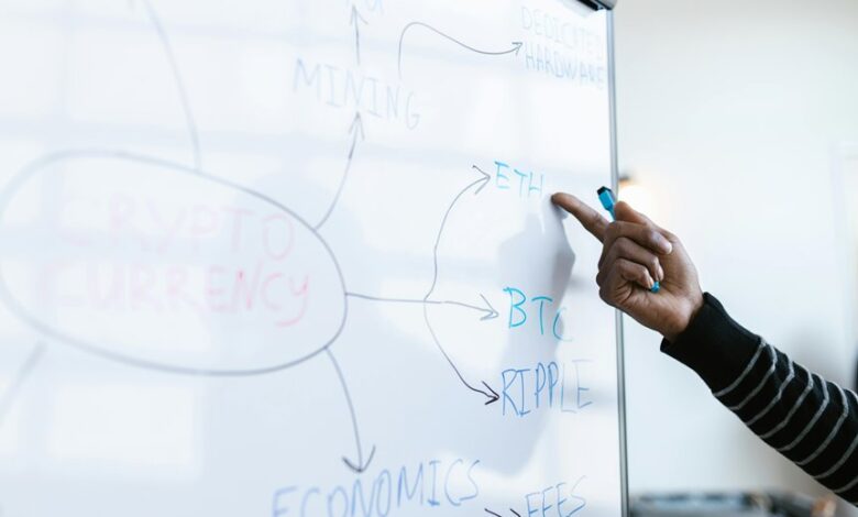 investment strategies and trends