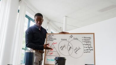 market analysis and forecasts