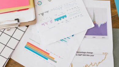 market analysis and predictions