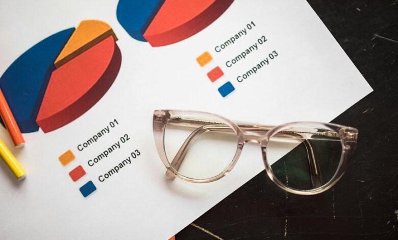 market analysis and strategy