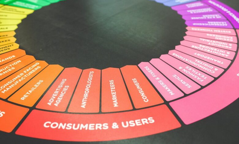 user engagement statistics insights
